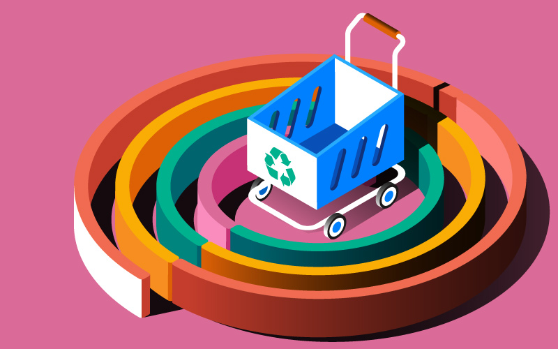 Circular Commerce: The Life of Manufactured Products